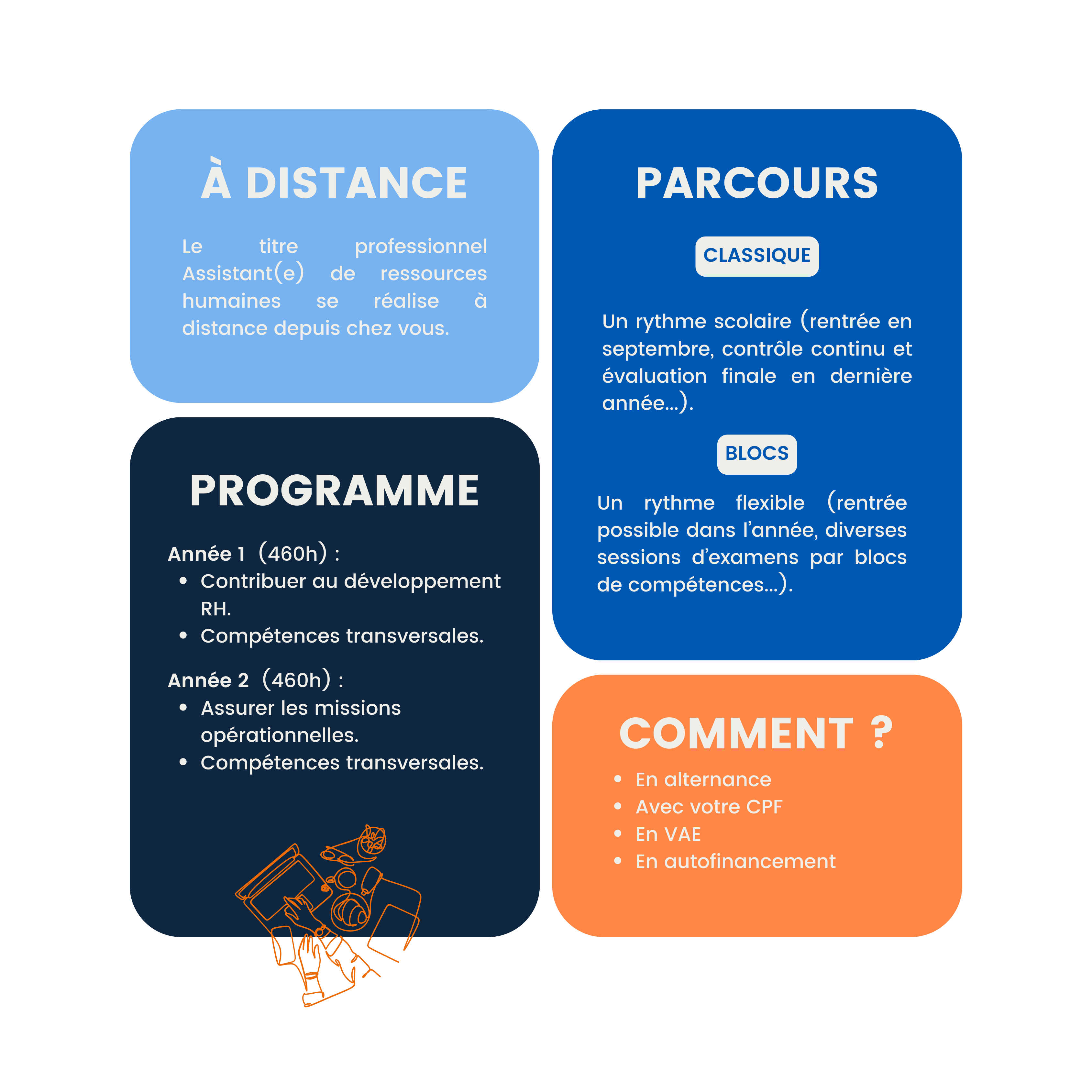 formation titre professionnel pour devenir assistant de ressources humaines